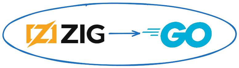 Zig & Go Interoperation